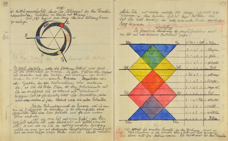 Pages from Paul Klee's personal notebooks